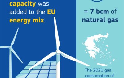 Von der Leyen insta a invertir en energías renovables y electrodomésticos eficientes